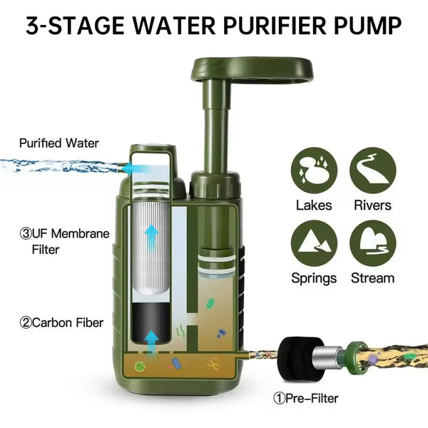 Portable Outdoor Water Filter Pump Three-Stage Filtration
